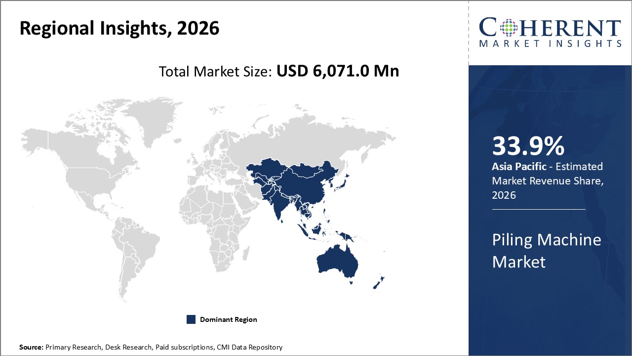 Piling Machine Market By Regional Insights